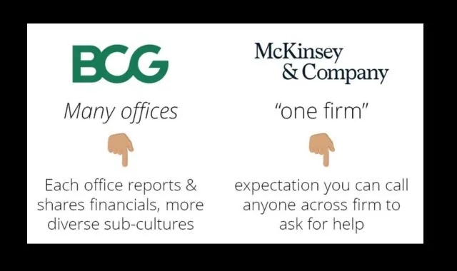 Is McKinsey better than BCG